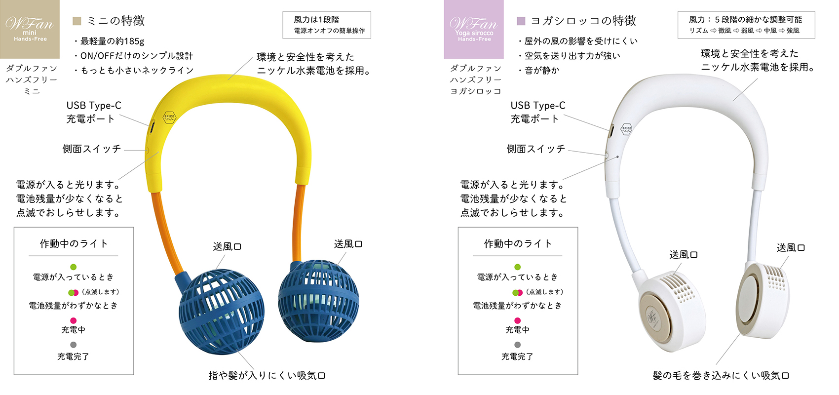 ミニファンとシロッコファンの特徴